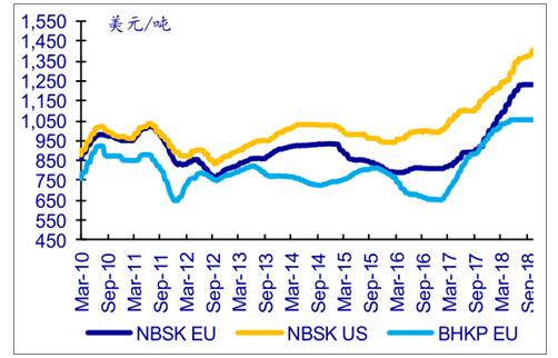 Nbsk Price Chart
