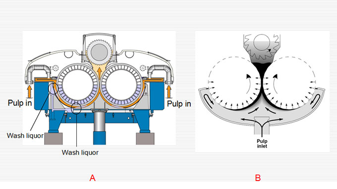 twin roll press AB model 