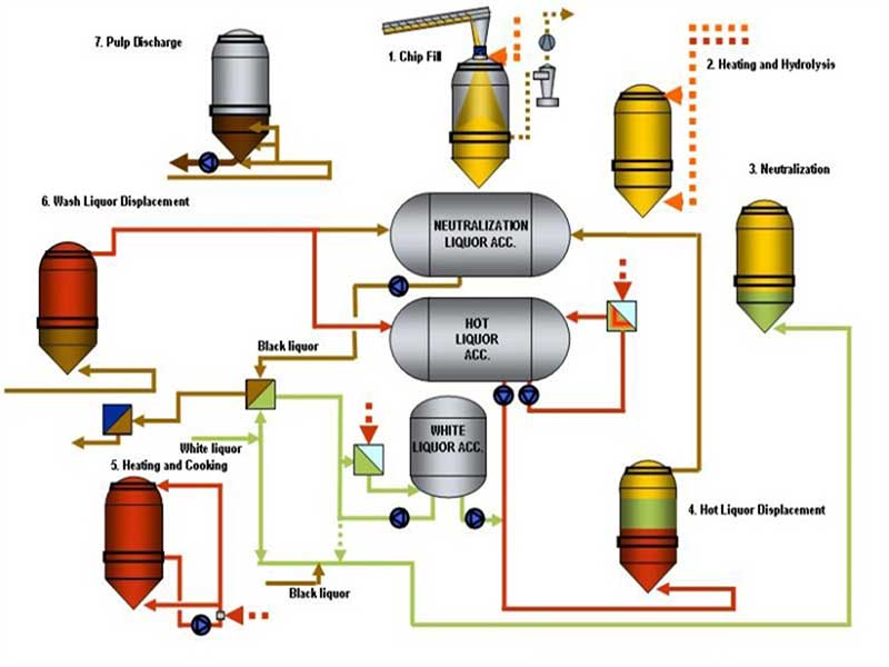 Feasibility of recovering methanol from cooking and evaporative emissions